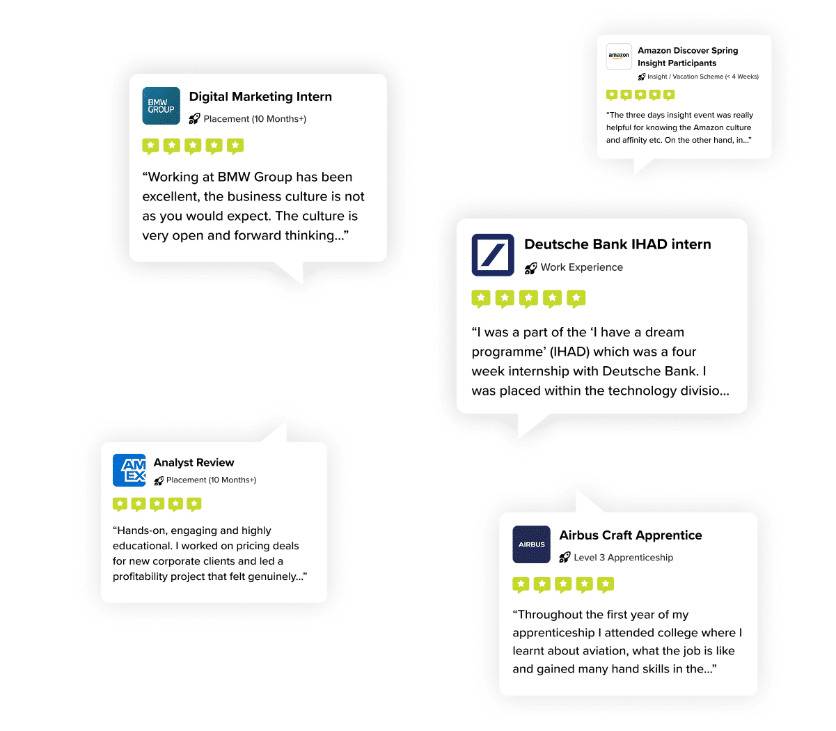 job reviews